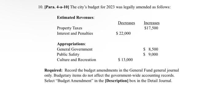 10. [Para. 4-a-10] The city's budget for 2023 was legally amended as follows:
Estimated Revenues:
Decreases
Increases
$17,500
Property Taxes
Interest and Penalties
S 22,000
Appropriations:
S 8,500
$ 9,000
General Government
Public Safety
Culture and Recreation
$ 13,000
Required: Record the budget amendments in the General Fund general journal
only. Budgetary items do not affect the government-wide accounting records.
Select "Budget Amendment" in the [Deseription] box in the Detail Journal.
