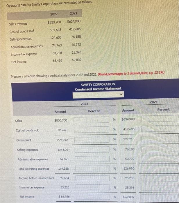 Operating data for Swifty Corporation are presented as follows.
2022
2021
$830,700
$634,900
Sales revenue
531,648
412,685
Cost of goods sold
124,605
76,188
Selling expenses
Administrative expenses
74,763
50,792
33,228
25,396
Income tax expense
66,456
69,839
Net income
Prepare a schedule showing a vertical analysis for 2022 and 2021. (Round percentages to 1 decimal place, eg 12.1%)
SWIFTY CORPORATION
Condensed Income Statement
2021
2022
Amount
Percent
Amount
Percent
Sales
$830,700
$634.900
Cost of goods sold
531.648
412,685
Gross profit
299.052
222.215
Selling expenses
124.605
76,188
Administrative expenses
74,763
50,792
Total operating expenses
199,368
126,980
Income before income taxes
99,684
95 235
Income tax expense
33,228
25,396
Net income
$ 66,456
$ 69 839
