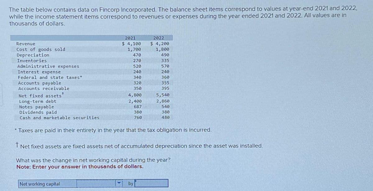 The table below contains data on Fincorp Incorporated. The balance sheet items correspond to values at year-end 2021 and 2022,
while the income statement items correspond to revenues or expenses during the year ended 2021 and 2022. All values are in
thousands of dollars.
Revenue
Cost of goods sold
Depreciation
Inventories
Administrative expenses
Interest expense
Federal and state taxes*
Accounts payable
Accounts receivable.
Net fixed assets*
Long-term debt
Notes payable
Dividends paid
Cash and marketable securities
2021
$ 4,100
1,700
470
270
520
240
340
320
350
4,800
2,400
687
380
760
Net working capital
2022
$ 4,200
1,800
490
335
570
240
360
355
395
* Taxes are paid in their entirety in the year that the tax obligation is incurred.
t
Net fixed assets are fixed assets net of accumulated depreciation since the asset was installed.
5,540
2,860
540
380
480
What was the change in net working capital during the year?
Note: Enter your answer in thousands of dollars.
by