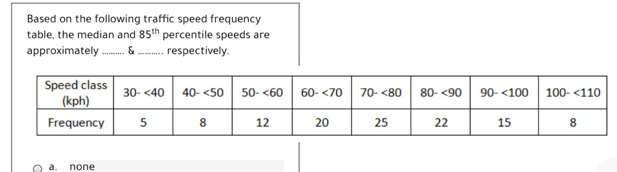 Based on the following traffic speed frequency
table, the median and 85th percentile speeds are
approximately
&
respectively.
Speed class
(kph)
30- <40
40- <50
50- <60
60- <70
70- <80
80- <90
90- <100
100- <110
Frequency
8
12
20
25
22
15
8
a
none
