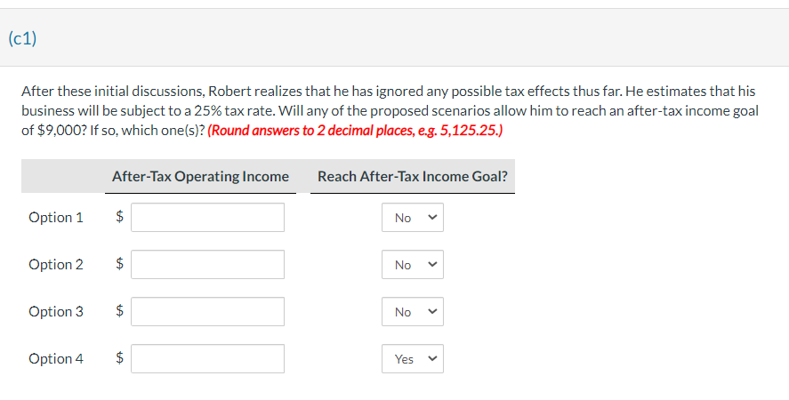 (c1)
After these initial discussions, Robert realizes that he has ignored any possible tax effects thus far. He estimates that his
business will be subject to a 25% tax rate. Will any of the proposed scenarios allow him to reach an after-tax income goal
of $9,000? If so, which one(s)? (Round answers to 2 decimal places, e.g. 5,125.25.)
Option 1
Option 2
Option 3
After-Tax Operating Income Reach After-Tax Income Goal?
$
LA
LA
$
LA
$
LA
Option 4 $
No
No
No
Yes
<
<
<