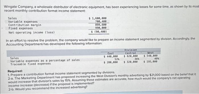 Wingate Company, a wholesale distributor of electronic equipment, has been experiencing losses for some time, as shown by its most
recent monthly contribution format income statement:
Sales
Variable expenses
Contribution margin
Fixed expenses
Net operating income (loss)
$ 1,600,000
700,400
899,600
990,000
$ (90,400)
In an effort to resolve the problem, the company would like to prepare an income statement segmented by division. Accordingly, the
Accounting Department has developed the following information:
Sales
Variable expenses as a percentage of sales.
Traceable fixed expenses
East
$ 440,000
$ 280,000
52%
Division
Central
$ 620,000
$ 320,000
36%
West
$ 540,000
46%
$ 195,000
Required:
1. Prepare a contribution format income statement segmented by divisions.
2-a. The Marketing Department has proposed increasing the West Division's monthly advertising by $21,000 based on the belief that it
would increase that division's sales by 15%. Assuming these estimates are accurate, how much would the company's net operating
income increase (decrease) if the proposal is implemented?
2-b. Would you recommend the increased advertising?