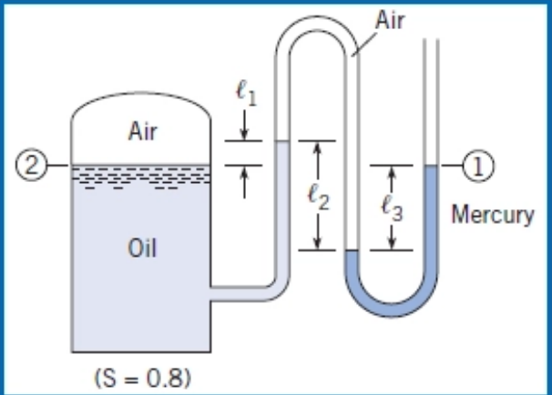 Air
Air
2)
Mercury
Oil
(S = 0.8)
