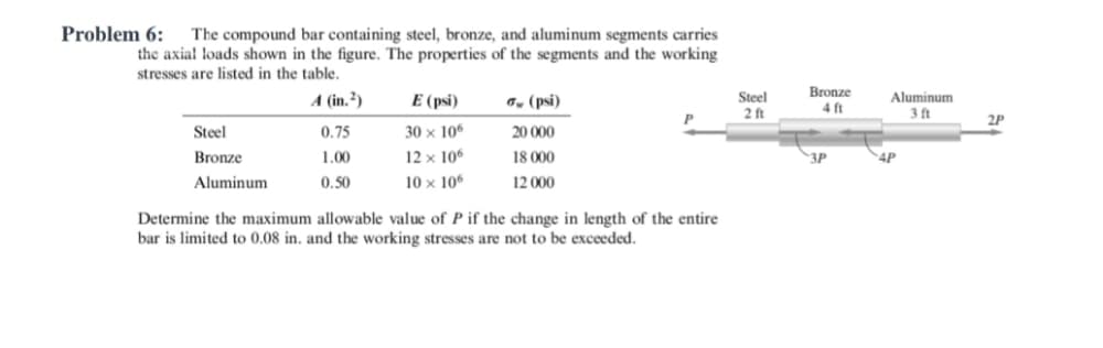 Problem 6:
The compound bar containing steel, bronze, and aluminum segments carries
the axia! loads shown in the figure. The properties of the segments and the working
stresses are listed in the table.
Steel
2 ft
Bronze
4 ft
A (in.²)
E (psi)
o, (psi)
Aluminum
3 ft
2P
Steel
0.75
30 × 106
20 000
Bronze
1.00
12 x 106
18 000
4P
Aluminum
0.50
10 x 106
12 000
Determine the maximum allowable value of P if the change in length of the entire
bar is limited to 0.08 in. and the working stresses are not to be exceeded.
