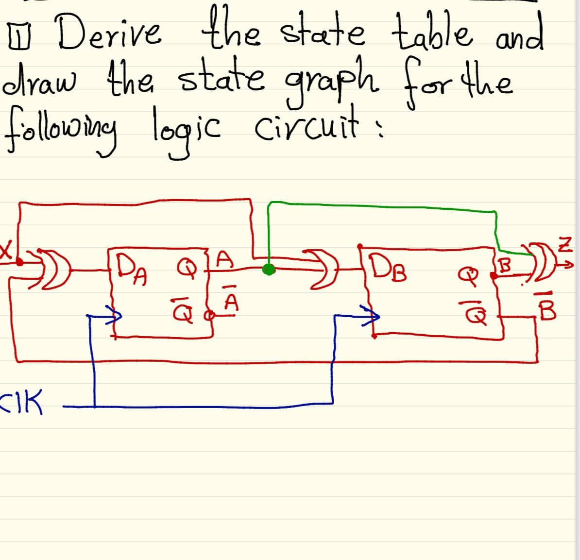 O Derive the state table and
draw the state graph for the
following logic circuit:
DA Q
A
DB
B
A
CIK
