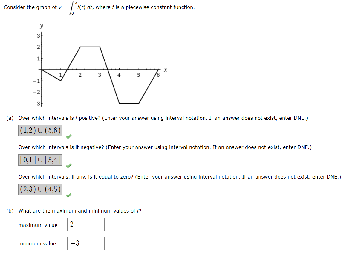 Consider the graph of y = [²1(1) d
f(t) dt, where f is a piecewise constant function.
A
1
2
3
4
5
(a) Over which intervals is f positive? (Enter your answer using interval notation. If an answer does not exist, enter DNE.)
|(1,2) U (5,6)
Over which intervals is it negative? (Enter your answer using interval notation. If an answer does not exist, enter DNE.)
[0,1]U[3,4]
Over which intervals, if any, is it equal to zero? (Enter your answer using interval notation. If an answer does not exist, enter DNE.)
(2,3) U (4,5)
(b) What are the maximum and minimum values of f?
maximum value 2
minimum value
-3