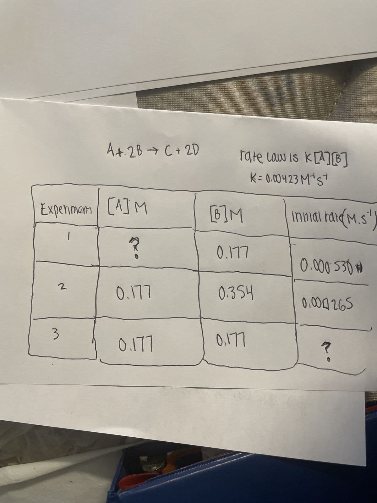 Experimem [A]M
1
?
0.177
2.
A + 2B → C + 2D
3
0.177
rate Law is K[A] [B]
K = 0.00423 M*S*
[B]M
0.177
0.354
0.177
Innial raidM.s)
0.000 530
0.004265
?