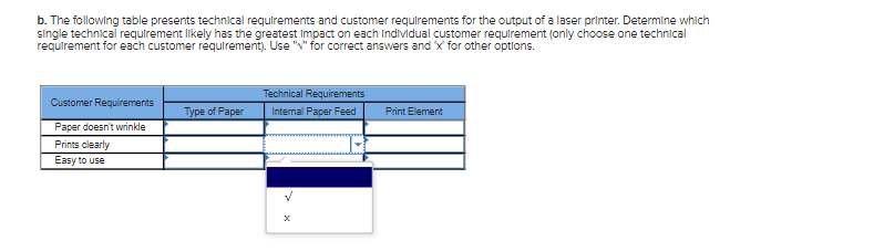 b. The following table presents technical requirements and customer requirements for the output of a laser printer. Determine which
single technical requirement likely has the greatest Impact on each individual customer requirement (only choose one technical
requirement for each customer requirement). Use "V" for correct answers and 'x' for other options.
Customer Requirements
Paper doesn't wrinkle
Prints clearly
Easy to use
Type of Paper
Technical Requirements
Internal Paper Feed
X
Print Element