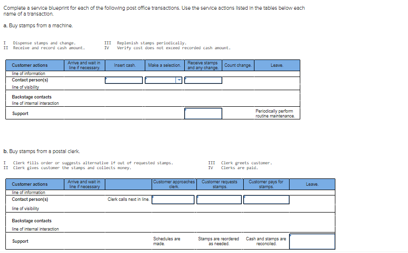 Complete a service blueprint for each of the following post office transactions. Use the service actions listed in the tables below each
name of a transaction.
a. Buy stamps from a machine.
I Dispense stamps and change.
II Receive and record cash amount.
Customer actions
line of information
Contact person(s)
line of visibility
Backstage contacts
line of internal interaction
Support
Customer actions
line of information
Contact person(s)
line of visibility
Backstage contacts
line of internal interaction
Arrive and wait in
line if necessary.
Support
b. Buy stamps from a postal clerk.
I Clerk fills order or suggests alternative if out of requested stamps.
Clerk gives customer the stamps and collects money.
II
III Replenish stamps periodically.
IV Verify cost does not exceed recorded cash amount.
Arrive and wait in
line if necessary
Insert cash.
Make a selection.
Clerk calls next in line.
Receive stamps
and any change.
Customer approaches
clerk.
Schedules are
made.
III
IV
Count change.
Leave
Periodically perform
routine maintenance.
Clerk greets customer.
Clerks are paid.
Stamps are reordered
as needed.
Customer requests Customer pays for
stamps.
stamps.
Cash and stamps are
reconciled.
Leave.