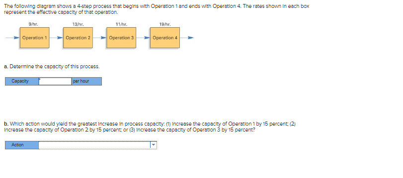 The following diagram shows a 4-step process that begins with Operation 1 and ends with Operation 4. The rates shown in each box
represent the effective capacity of that operation.
9/hr.
13/hr.
Operation 1
Operation 2
a. Determine the capacity of this process.
Capacity
per hour
Action
11/hr.
Operation 3
19/hr.
Operation 4
b. Which action would yield the greatest Increase in process capacity: (1) Increase the capacity of Operation 1 by 15 percent; (2)
Increase the capacity of Operation 2 by 15 percent, or (3) Increase the capacity of Operation 3 by 15 percent?