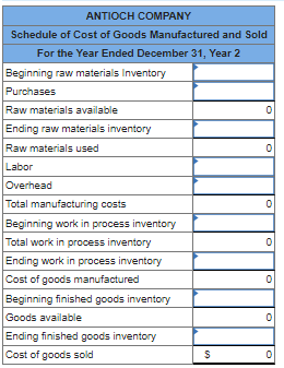 ANTIOCH COMPANY
Schedule of Cost of Goods Manufactured and Sold
For the Year Ended December 31, Year 2
Beginning raw materials Inventory
Purchases
Raw materials available
Ending raw materials inventory
Raw materials used
Labor
Overhead
Total manufacturing costs
Beginning work in process inventory
Total work in process inventory
Ending work in process inventory
Cost of goods manufactured
Beginning finished goods inventory
Goods available
Ending finished goods inventory
Cost of goods sold
699
$
O
0
0
0
0
O