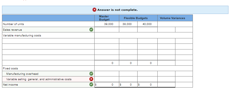 Number of units
Sales revenue
Variable manufacturing costs
Fixed costs
Manufacturing overhead
Variable selling general, and administrative costs
Net income
X Answer is not complete.
Master
Budget
$
39,000
0
S
Flexible Budgets
38,000
0
0
S
40,000
0
0
Volume Variances