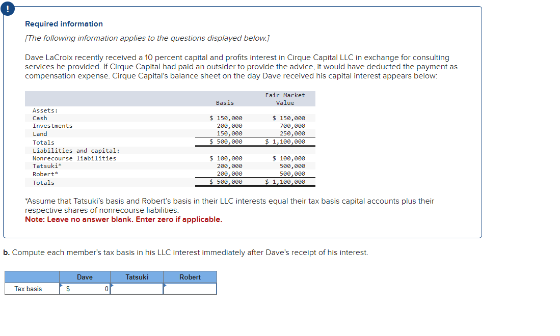 !
Required information
[The following information applies to the questions displayed below.]
Dave LaCroix recently received a 10 percent capital and profits interest in Cirque Capital LLC in exchange for consulting
services he provided. If Cirque Capital had paid an outsider to provide the advice, it would have deducted the payment as
compensation expense. Cirque Capital's balance sheet on the day Dave received his capital interest appears below:
Assets:
Cash
Investments
Land
cana
Totals
Liabilities and capital:
Nonrecourse liabilities
Tatsuki*
Robert*
Totals
Tax basis
$
Dave
0
Basis
*Assume that Tatsuki's basis and Robert's basis in their LLC interests equal their tax basis capital accounts plus their
respective shares of nonrecourse liabilities.
Note: Leave no answer blank. Enter zero if applicable.
Tatsuki
$ 150,000
200,000
150,000
$ 500,000
b. Compute each member's tax basis in his LLC interest immediately after Dave's receipt of his interest.
Robert
$ 100,000
200,000
200,000
$ 500,000
Fair Market
Value
$ 150,000
700,000
250,000
$ 1,100,000
$ 100,000
500,000
500,000
$ 1,100,000