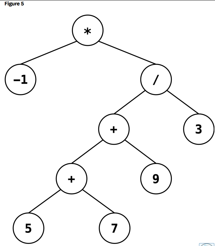 Figure 5
-1
5
*
+
7
9
3