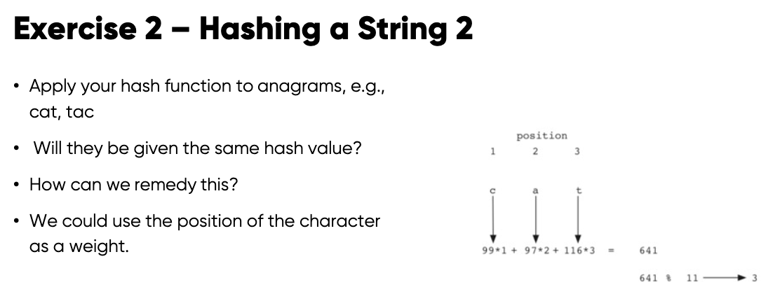 Exercise 2 - Hashing a String 2
Apply your hash function to anagrams, e.g.,
cat, tac
• Will they be given the same hash value?
How can we remedy this?
• We could use the position of the character
as a weight.
●
●
1
с
position
2
3
99*1+97*2 + 116*3 =
641
641 8
11
3