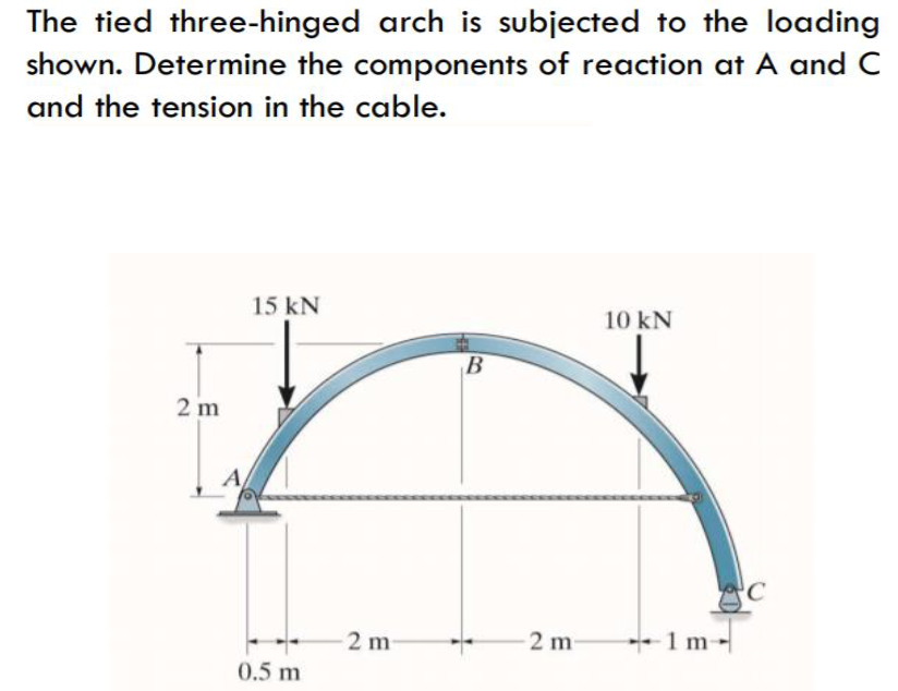 The tied three-hinged arch is subjected to the loading
shown. Determine the components of reaction at A and C
and the tension in the cable.
15 kN
10 kN
B
2 m
A
2 m
2 m-
-1m-
0.5 m
