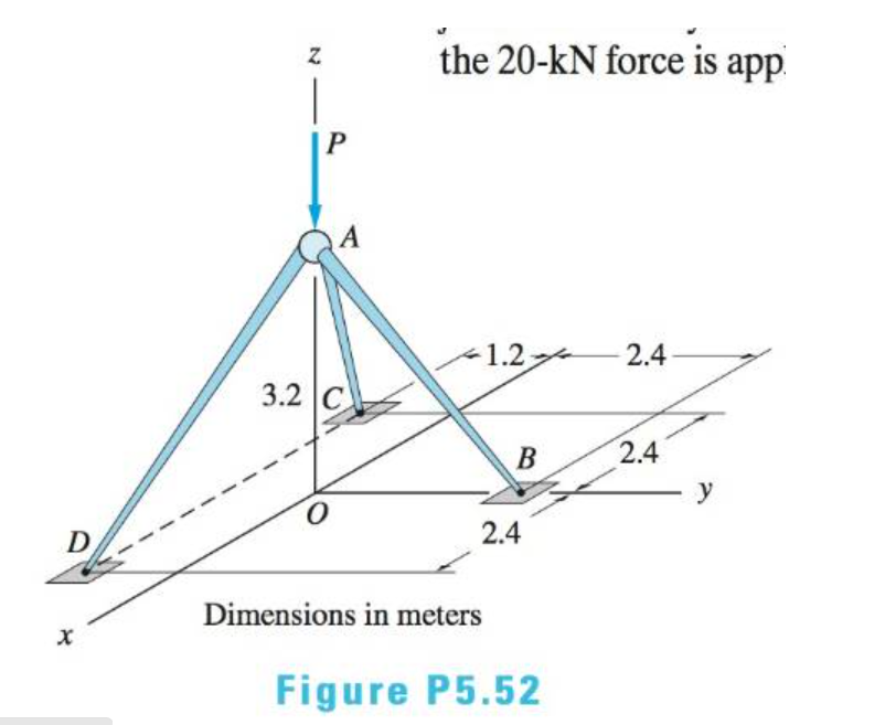 the 20-kN force is app
|
A
-1.2
2.4
3.2 C
2.4
y
2.4
Dimensions in meters
Figure P5.52
