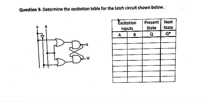 Question 3: Determine the excitation table for the latch circuit shown below.
A
8
29
Excitation
Inputs
A
B
Present Next
State
State
Q
Q*