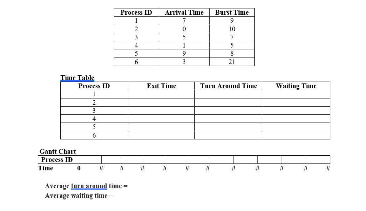 Time Table
Gantt Chart
Process ID
Time
Process ID
1
2
3
4
5
6
0
#
Process ID
1
2
3
4
5
6
#
Average turn around time =
Average waiting time =
#
Arrival Time
7
0
5
1
9
3
Exit Time
#
#
Burst Time
9
10
7
5
8
21
Turn Around Time
#
#
#
Waiting Time
#
#
#