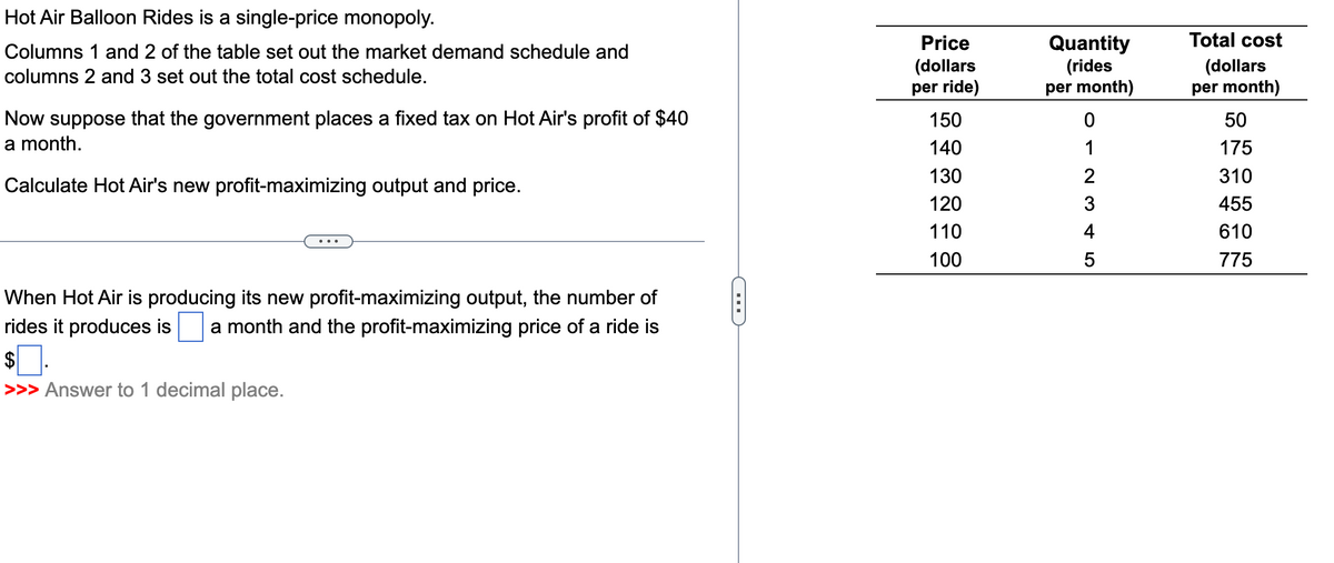 Hot Air Balloon Rides is a single-price monopoly.
Columns 1 and 2 of the table set out the market demand schedule and
columns 2 and 3 set out the total cost schedule.
Now suppose that the government places a fixed tax on Hot Air's profit of $40
a month.
Calculate Hot Air's new profit-maximizing output and price.
When Hot Air is producing its new profit-maximizing output, the number of
rides it produces is a month and the profit-maximizing price of a ride is
$
>>> Answer to 1 decimal place.
CH
Price
(dollars
per ride)
150
140
130
120
110
100
Quantity
(rides
per month)
0
1
2345
Total cost
(dollars
per month)
50
175
310
455
610
775