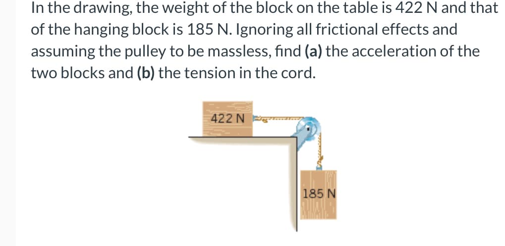 In the drawing, the weight of the block on the table is 422 N and that
of the hanging block is 185 N. Ignoring all frictional effects and
assuming the pulley to be massless, find (a) the acceleration of the
two blocks and (b) the tension in the cord.
422 N
185 N
