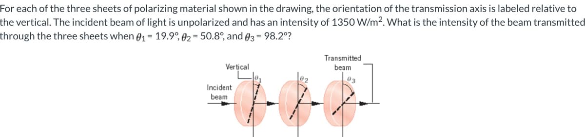 For each of the three sheets of polarizing material shown in the drawing, the orientation of the transmission axis is labeled relative to
the vertical. The incident beam of light is unpolarized and has an intensity of 1350 W/m². What is the intensity of the beam transmitted
through the three sheets when 01= 19.9°, 02= 50.8°, and A3 = 98.2°?
Transmitted
Vertical
beam
Incident
beam
