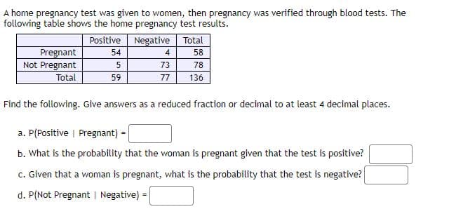 A home pregnancy test was given to women, then pregnancy was verified through blood tests. The
following table shows the home pregnancy test results.
Positive Negative Total
Pregnant
Not Pregnant
54
4
58
73
78
Total
59
77
136
Find the following. Give answers as a reduced fraction or decimal to at least 4 decimal places.
a. P(Positive | Pregnant) =
b. What is the probability that the woman is pregnant given that the test is positive?
c. Given that a woman is pregnant, what is the probability that the test is negative?
d. P(Not Pregnant | Negative) =
