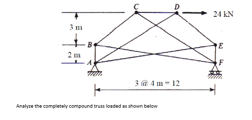 24 kN
3 m
Bo
E
2 m
F
3 @ 4 m = 12
Analyze the completely compound truss loaded as shown below
