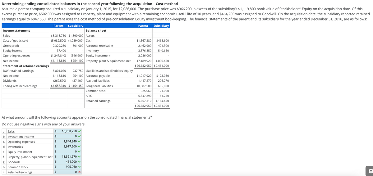 Determining ending consolidated balances in the second year following the acquisition-Cost method
Assume a parent company acquired a subsidiary on January 1, 2015, for $2,086,000. The purchase price was $966,200 in excess of the subsidiary's $1,119,800 book value of Stockholders' Equity on the acquisition date. Of this
excess purchase price, $502,000 was assigned to Property, plant and equipment with a remaining economic useful life of 10 years, and $464,200 was assigned to Goodwill. On the acquisition date, the subsidiary reported retained
earnings equal to $847,550. The parent uses the cost method of pre-consolidation Equity investment bookkeeping. The financial statements of the parent and its subsidiary for the year ended December 31, 2016, are as follows:
Parent Subsidiary
Parent Subsidiary
Income statement
Sales
Cost of goods sold
Gross profit
Equity income
Operating expenses
Net income
Statement of retained earnings
BOY retained earnings
Net income
Dividends
Ending retained earnings
a. Sales
b. Investment income
c. Operating expenses
d. Inventories
Balance sheet
$8,318,750 $1,890,000 Assets
(5,989,500) (1,089,000) Cash
2,329,250
37,400
Retained earnings
801,000 Accounts receivable
Inventory
(1,247,840) (546,900) Equity investment
$1,118,810 $254,100 Property, plant & equipment, net
5,801,070
1,118,810 254,100 Accounts payable
(262,570) (37,400) Accrued liabilities
$6,657,310 $1,154,450
Long-term liabilities
Common stock
APIC
Retained earnings
937,750 Liabilities and stockholders' equity
1,844,940
3,917,500✔
At what amount will the following accounts appear on the consolidated financial statements?
Do not use negative signs with any of your answers.
$
10,208,750 ✓
$
0✔
$
$
e. Equity investment
$
f. Property, plant & equipment, net $
g. Goodwill
$
h. Common stock
$
i.
$
0 ✓
18,591,970
464,200✔
925,060
$1,567,280 $468,600
2,462,900 421,300
3,376,850
540,650
2,086,000
0 x
17,189,920 1,000,450
$26,682,950 $2,431,000
$1,217,920
1,447,270
$173,030
226,270
10,587,500
925,060
5,847,890
6,657,310 1,154,450
$26,682,950 $2,431,000
605,000
121,000
151,250