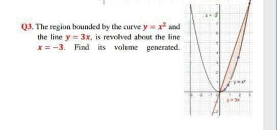 Q3. The region bounded by the curve y = x² and
the line y 3x, is revolved about the line
x = -3. Find its volume generated.
y=x
1
y 3x
