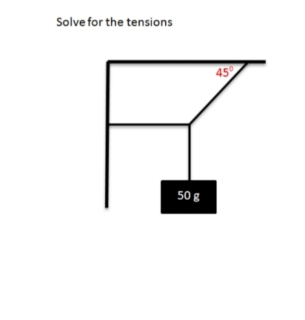 Solve for the tensions
45
50 g
