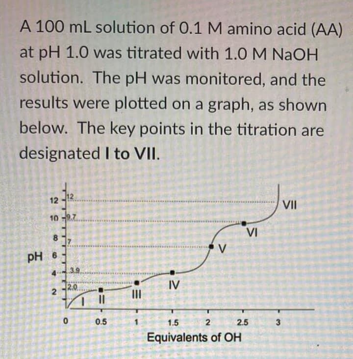 A 100 mL solution of 0.1 M amino acid (AA)
at pH 1.0 was titrated with 1.0 M NaOH
solution. The pH was monitored, and the
results were plotted on a graph, as shown
below. The key points in the titration are
designated I to VII.
12
VII
10 97
VI
8.
V
pH 6
43.9
20
IV
II
0.5
1.5
2
2.5
Equivalents of OH
3.
2)
