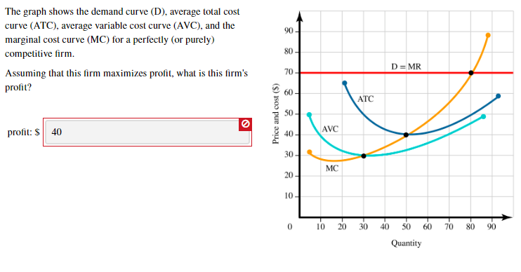 The graph shows the demand curve (D), average total cost
curve (ATC), average variable cost curve (AVC), and the
90 -
marginal cost curve (MC) for a perfectly (or purely)
80 -
competitive firm.
D= MR
70-
Assuming that this firm maximizes profit, what is this firm's
profit?
60 -
ATC
50
AVC
profit: $ 40
40-
30-
MC
20 -
10-
40
10
20
30
50
60
70
80
90
Quantity
Price and cost ($)
