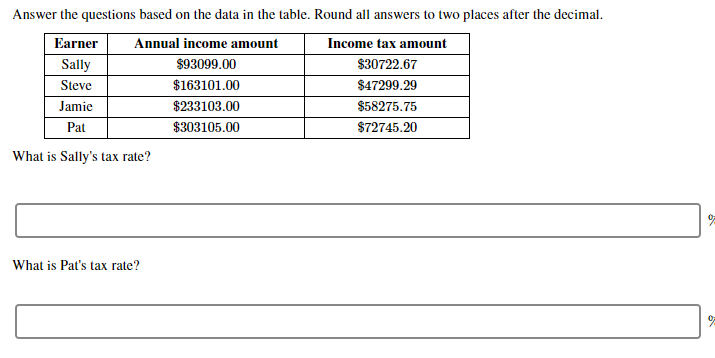 Answer the questions based on the data in the table. Round all answers to two places after the decimal.
Earner
Annual income amount
Income tax amount
$30722.67
Sally
$93099.00
Steve
$163101.00
$47299.29
$233103,00
Jamie
$58275.75
$303105.00
Pat
$72745.20
What is Sally's tax rate?
What is Pat's tax rate?
