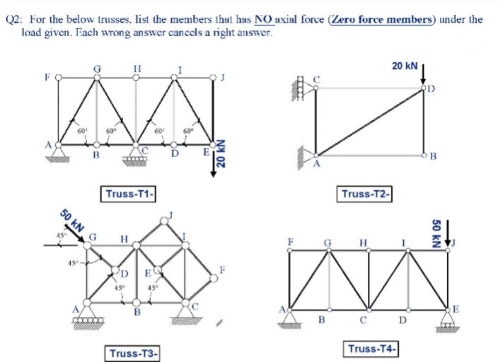 Q2: For the below trusses. list the members that has NO axial force (Zero force members) under the
load given. Each wrong answer cancels a right answer.
AA
60°
600
50 KN
45°
B
Truss-T1-
45°
B
45⁰
Truss-T3-
60°
E
20 KN
Truss-T2-
20 kN ↓
W
B
с
Truss-T4-
D
D
B
50 KN
E