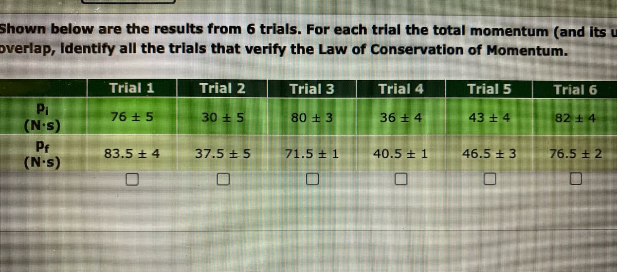 Shown below are the results from 6 trials. For each trial the total momentum (and its u
overlap, identify all the trials that verify the Law of Conservation of Momentum.
(N-s)
Pr
(N-s)
Trial 1
76 + 5
83.5 14
Trial 2
30 + 5
37.5 +5
Trial 3
80 +3
71.51
Trial 4
36 + 4
40.5 1
Trial 5
43 ± 4
46.53
Trial 6
82 +4
76.5 + 2