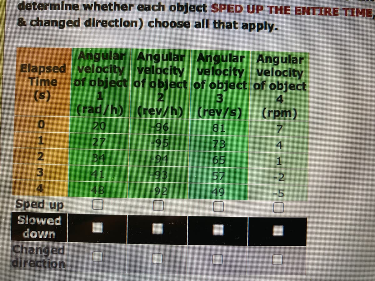 determine whether each object SPED UP THE ENTIRE TIME,
& changed direction) choose all that apply.
Angular Angular Angular Angular
Elapsed velocity velocity velocity velocity
Time of object of object of object of object
(s)
NHO
3
Sped up
Slowed
down
Changed
direction
(rad/h) (rev/h) (rev/s) (rpm)
81
n
-94
El
65
NA-N
TO O