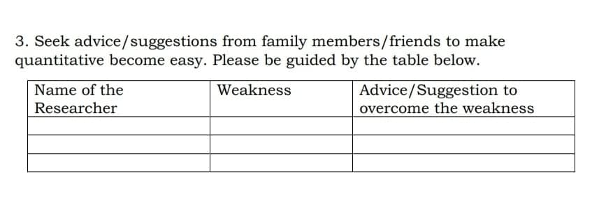 3. Seek advice/suggestions from family members/friends to make
quantitative become easy. Please be guided by the table below.
Name of the
Advice/Suggestion to
overcome the weakness
Weakness
Researcher
