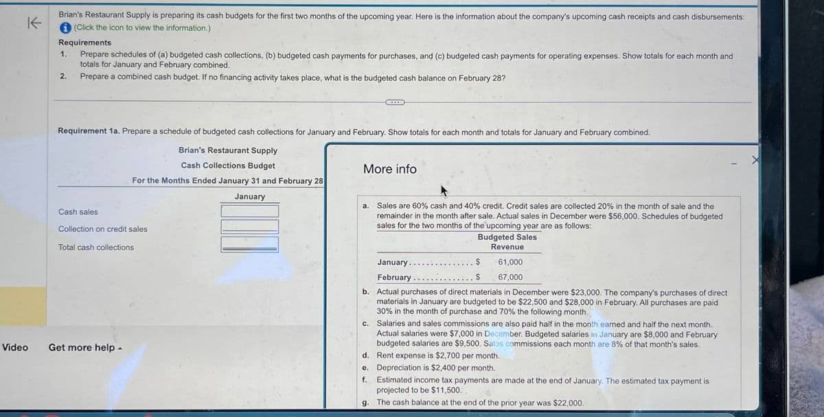 K
Video
Brian's Restaurant Supply is preparing its cash budgets for the first two months of the upcoming year. Here is the information about the company's upcoming cash receipts and cash disbursements:
(Click the icon to view the information.)
Requirements
1.
Prepare schedules of (a) budgeted cash collections, (b) budgeted cash payments for purchases, and (c) budgeted cash payments for operating expenses. Show totals for each month and
totals for January and February combined.
2.
Prepare a combined cash budget. If no financing activity takes place, what is the budgeted cash balance on February 28?
Requirement 1a. Prepare a schedule of budgeted cash collections for January and February. Show totals for each month and totals for January and February combined.
Brian's Restaurant Supply
Cash Collections Budget
For the Months Ended January 31 and February 28
Cash sales
Collection on credit sales
Total cash collections
January
More info
a. Sales are 60% cash and 40% credit. Credit sales are collected 20% in the month of sale and the
remainder in the month after sale. Actual sales in December were $56,000. Schedules of budgeted
sales for the two months of the upcoming year are as follows:
January..
February..
Budgeted Sales
Revenue
$
61,000
$
67,000
Get more help
b. Actual purchases of direct materials in December were $23,000. The company's purchases of direct
materials in January are budgeted to be $22,500 and $28,000 in February. All purchases are paid
30% in the month of purchase and 70% the following month.
c. Salaries and sales commissions are also paid half in the month earned and half the next month.
Actual salaries were $7,000 in December. Budgeted salaries in January are $8,000 and February
budgeted salaries are $9,500. Sales commissions each month are 8% of that month's sales.
d. Rent expense is $2,700 per month.
e.
Depreciation is $2,400 per month.
f. Estimated income tax payments are made at the end of January. The estimated tax payment is
projected to be $11,500.
g. The cash balance at the end of the prior year was $22,000.