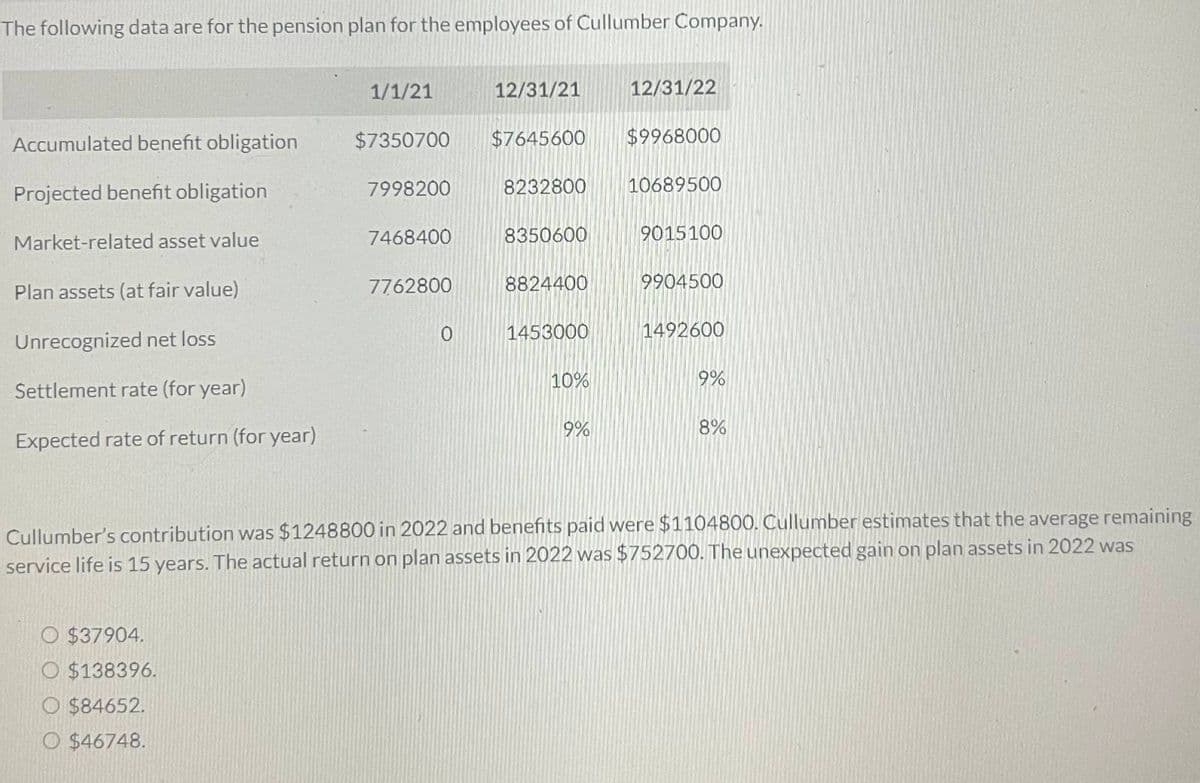 The following data are for the pension plan for the employees of Cullumber Company.
1/1/21
12/31/21
12/31/22
Accumulated benefit obligation
$7350700
$7645600
$9968000
Projected benefit obligation
7998200
8232800 10689500
Market-related asset value
7468400
8350600
9015100
Plan assets (at fair value)
7762800
8824400
9904500
Unrecognized net loss
Settlement rate (for year)
0
1453000
1492600
10%
9%
Expected rate of return (for year)
9%
8%
Cullumber's contribution was $1248800 in 2022 and benefits paid were $1104800. Cullumber estimates that the average remaining
service life is 15 years. The actual return on plan assets in 2022 was $752700. The unexpected gain on plan assets in 2022 was
O $37904.
O $138396.
$84652.
O $46748.