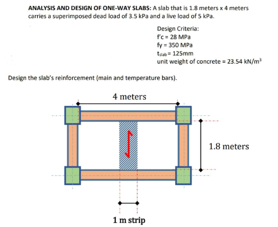 ANALYSIS AND DESIGN OF ONE-WAY SLABS: A slab that is 1.8 meters x 4 meters
carries a superimposed dead load of 3.5 kPa and a live load of 5 kPa.
Design Criteria:
f'c = 28 MPa
fy = 350 MPa
tslab = 125mm
unit weight of concrete = 23.54 kN/m³
Design the slab's reinforcement (main and temperature bars).
4 meters
1 m strip
1.8 meters