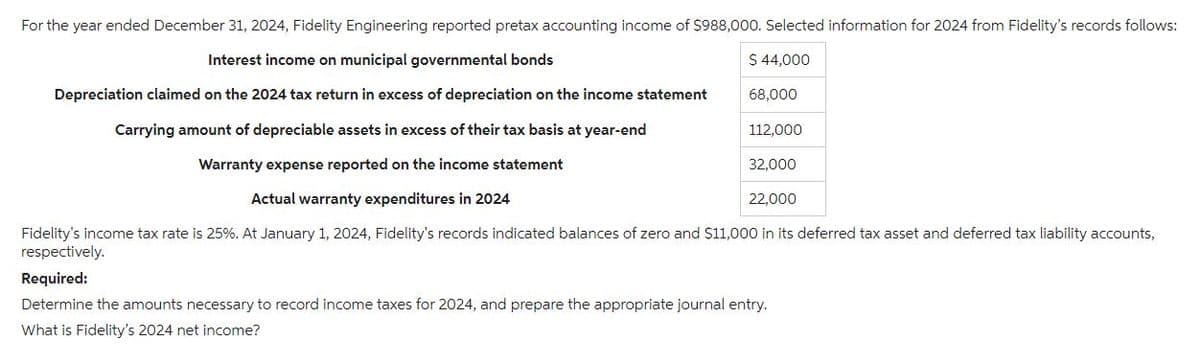 For the year ended December 31, 2024, Fidelity Engineering reported pretax accounting income of $988,000. Selected information for 2024 from Fidelity's records follows:
Interest income on municipal governmental bonds
$ 44,000
Depreciation claimed on the 2024 tax return in excess of depreciation on the income statement
Carrying amount of depreciable assets in excess of their tax basis at year-end
Warranty expense reported on the income statement
68,000
112,000
32,000
Actual warranty expenditures in 2024
22,000
Fidelity's income tax rate is 25%. At January 1, 2024, Fidelity's records indicated balances of zero and $11,000 in its deferred tax asset and deferred tax liability accounts,
respectively.
Required:
Determine the amounts necessary to record income taxes for 2024, and prepare the appropriate journal entry.
What is Fidelity's 2024 net income?