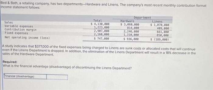 Bed & Bath, a retailing company, has two departments-Hardware and Linens. The company's most recent monthly contribution format
income statement follows:
Sales
Variable expenses
Contribution margin
Fixed expenses
Net operating income (loss)
Total
$ 4,130,000
1,223,000
2,907,000
2,160,000
$ 747,000
Department
Hardware
$ 3,060,000
814,000
2,246,000
1,310,000
$936,000
Required:
What is the financial advantage (disadvantage) of discontinuing the Linens Department?
Financial (disadvantage)
Linens
$ 1,070,000
409,000
661,000
850,000
$ (189,000)
A study indicates that $377,000 of the fixed expenses being charged to Linens are sunk costs or allocated costs that will continue
even if the Linens Department is dropped. In addition, the elimination of the Linens Department will result in a 18% decrease in the
sales of the Hardware Department.