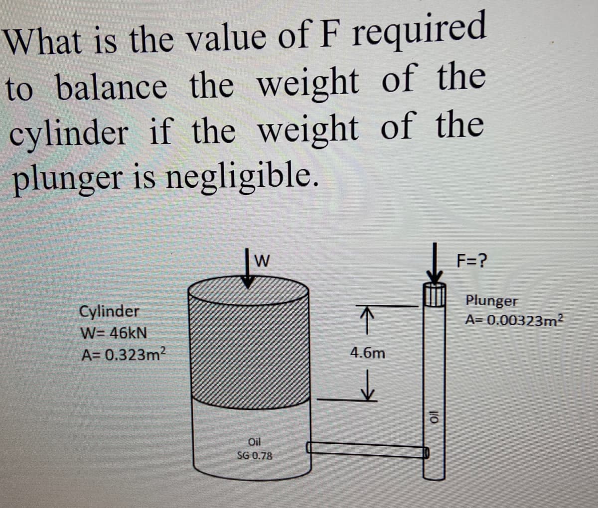 FRESHMEN
What is the value of F required
to balance the weight of the
cylinder if the weight of the
plunger is negligible.
Cylinder
W= 46kN
A= 0.323m²
W
Oil
SG 0.78
↑
4.6m
ΠΟ
F=?
Plunger
A= 0.00323m²