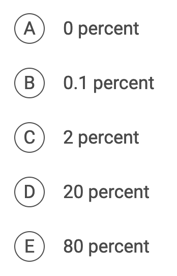 A
B
C
D
E
0 percent
0.1 percent
2 percent
20 percent
80 percent