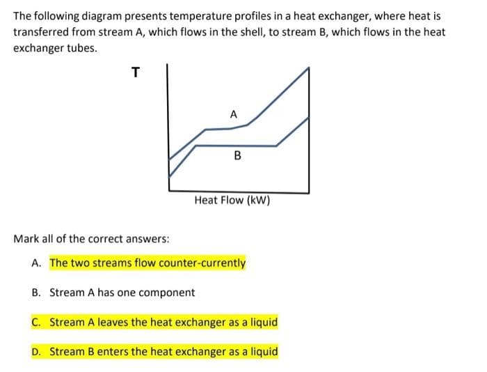 The following diagram presents temperature profiles in a heat exchanger, where heat is
transferred from stream A, which flows in the shell, to stream B, which flows in the heat
exchanger tubes.
T
A
Mark all of the correct answers:
A. The two streams flow counter-currently
B. Stream A has one component
C. Stream A leaves the heat exchanger as a liquid
D. Stream B enters the heat exchanger as a liquid
B
Heat Flow (kW)