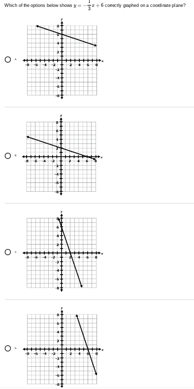 Which of the options below shows y=- 3+6 correctly graphed on a coordinate plane?
O
O
-8
-6
-4-2
++
-6.
-2+
-6 -4-2
2 +
8
6
-2+
-4+
-6+
-81
