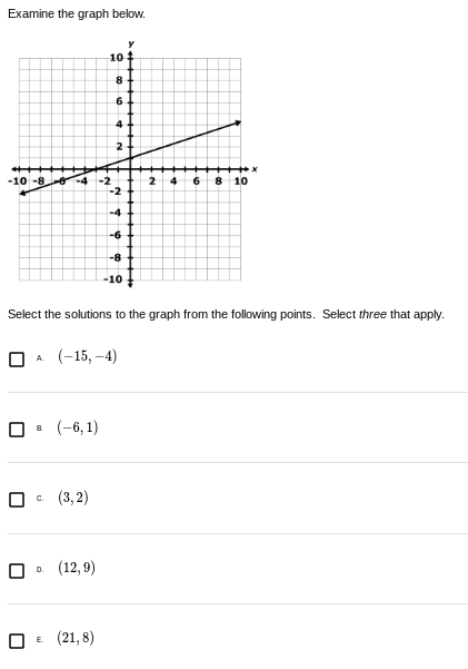Examine the graph below.
-10-8-6-4
(-6,1)
(3,2)
OD (12,9)
10
8
E (21,8)
6
4
2.
N
Select the solutions to the graph from the following points. Select three that apply.
OA (-15,-4)
-2
-4
-6
-8
-10
2 4 6 8 10