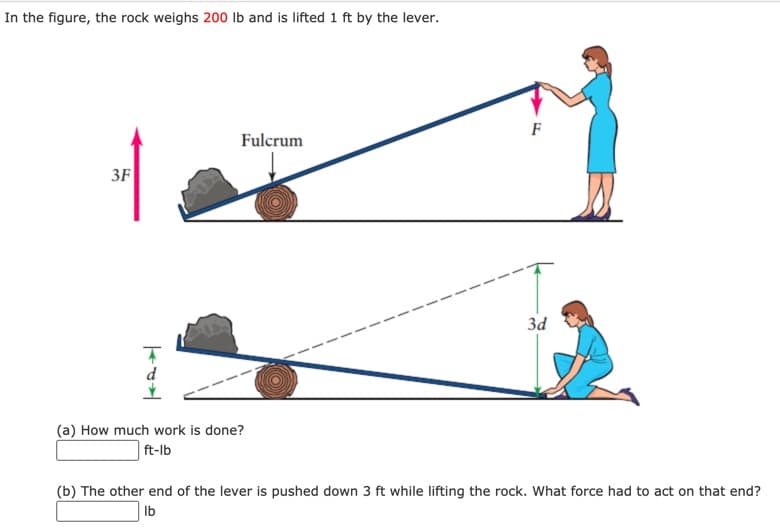 In the figure, the rock weighs 200 lb and is lifted 1 ft by the lever.
F
Fulcrum
3F
3d
(a) How much work is done?
ft-lb
(b) The other end of the lever is pushed down 3 ft while lifting the rock. What force had to act on that end?
Ib
