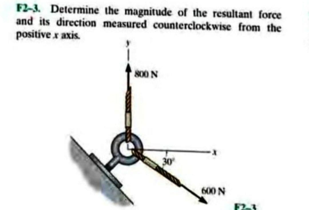 F2-3. Determine the magnitude of the resultant force
and its direction measured counterclockwise from the
positive x axis.
800 N
30
600 N
